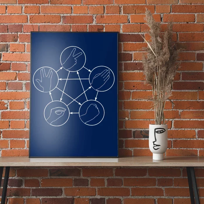 Rock Paper Scissors Lizard Spock Poster