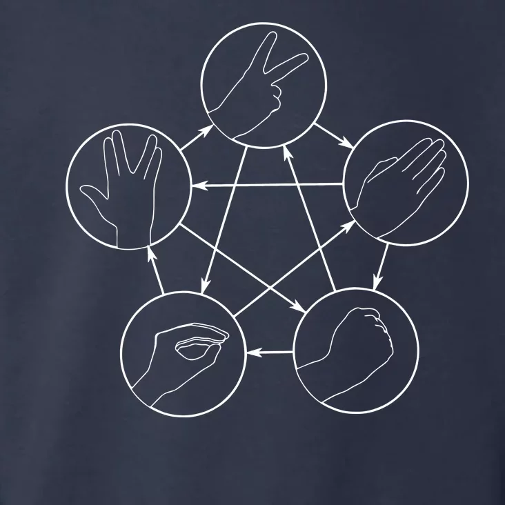 Rock Paper Scissors Lizard Spock Toddler Hoodie