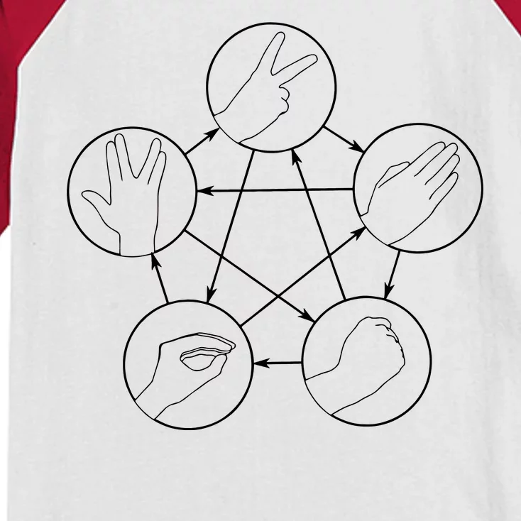 Rock Paper Scissors Lizard Spock Kids Colorblock Raglan Jersey