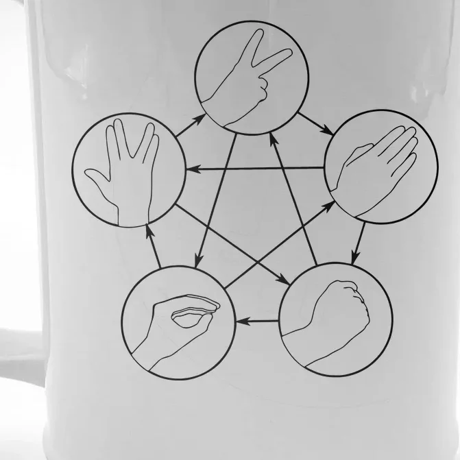 Rock Paper Scissors Lizard Spock Front & Back Beer Stein