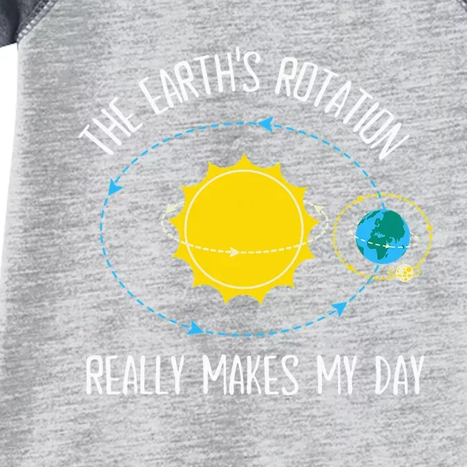 Rotation of Earth Makes My Day Science Teacher Earth Day Infant Baby Jersey Bodysuit