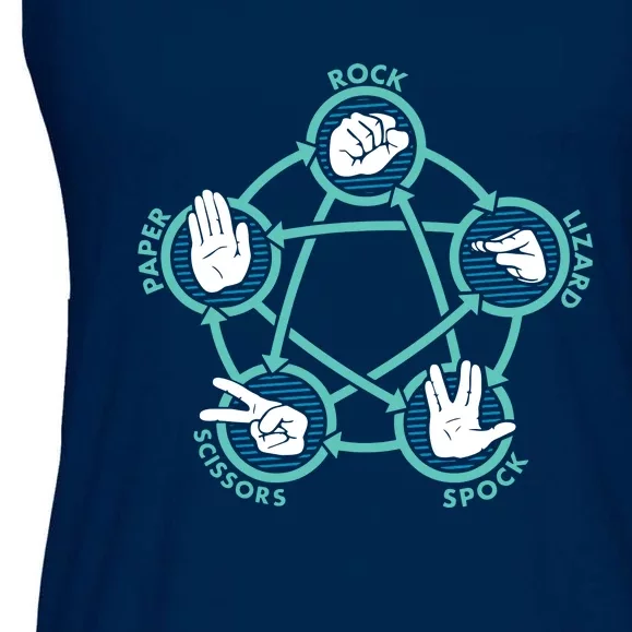 Rock Paper Scissors Lizard Spock Ladies Essential Flowy Tank