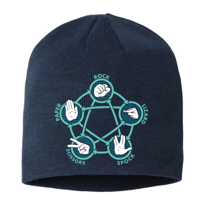 Rock Paper Scissors Lizard Spock 8 1/2in Sustainable Knit Beanie