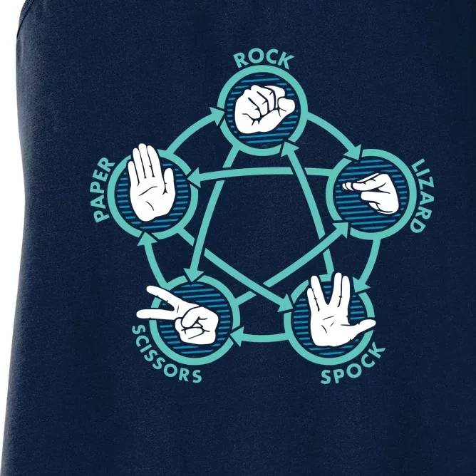 Rock Paper Scissors Lizard Spock Women's Racerback Tank