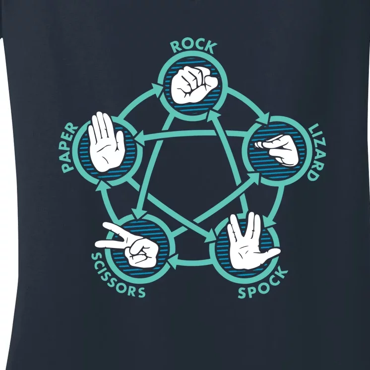 Rock Paper Scissors Lizard Spock Women's V-Neck T-Shirt