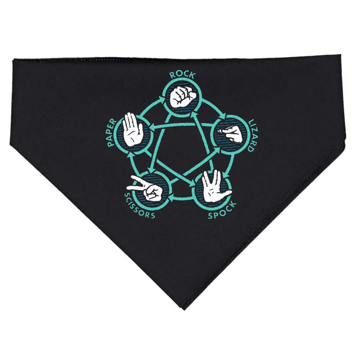 Rock Paper Scissors Lizard Spock USA-Made Doggie Bandana