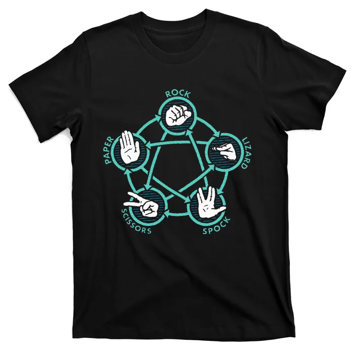 Rock Paper Scissors Lizard Spock T-Shirt