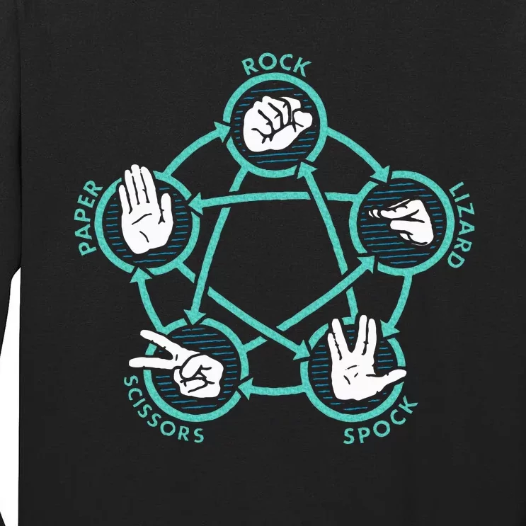 Rock Paper Scissors Lizard Spock Tall Long Sleeve T-Shirt