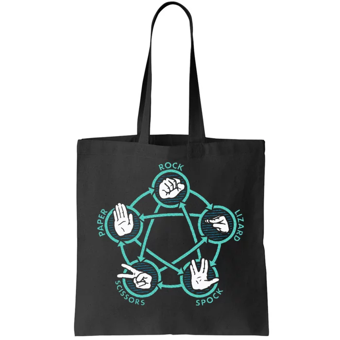 Rock Paper Scissors Lizard Spock Tote Bag