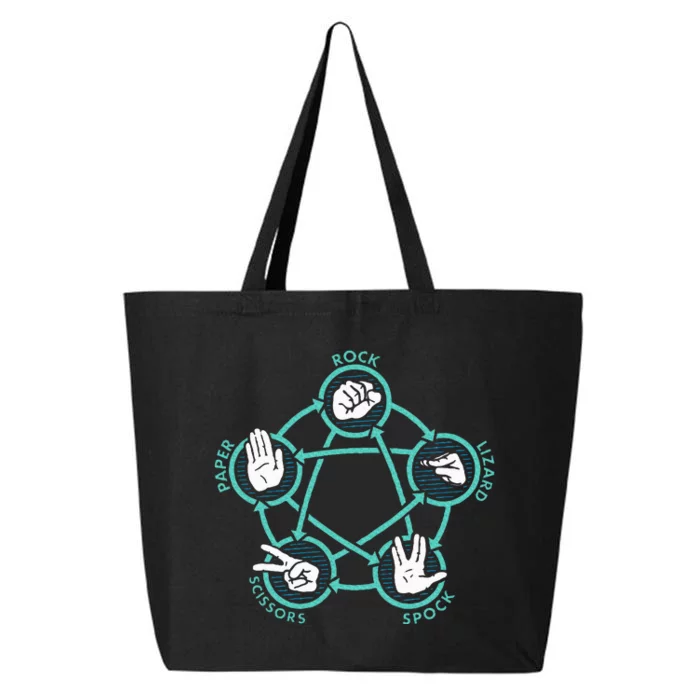 Rock Paper Scissors Lizard Spock 25L Jumbo Tote