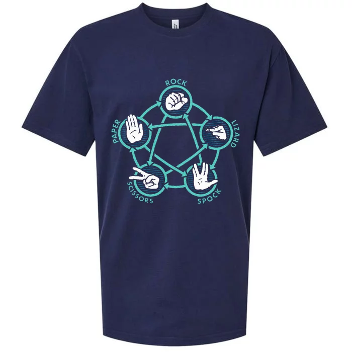 Rock Paper Scissors Lizard Spock Sueded Cloud Jersey T-Shirt