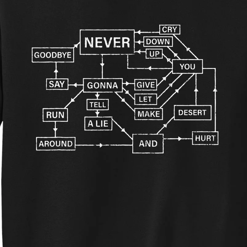 Rick Roll Flowchart Internet Meme Funny 80s Music Nerd Sweatshirt