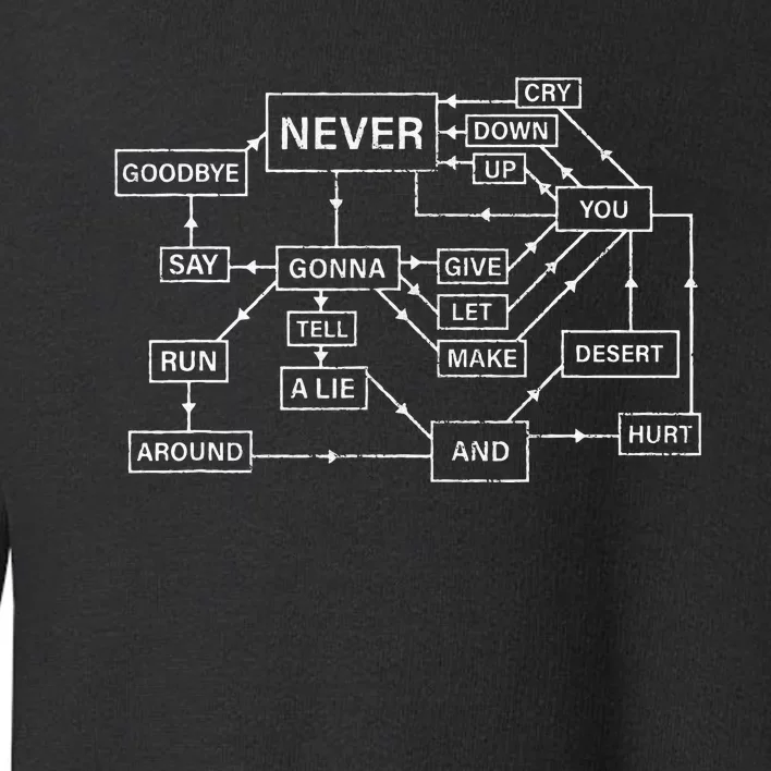 Rick Roll Flowchart Internet Meme Funny 80s Music Nerd Toddler Sweatshirt