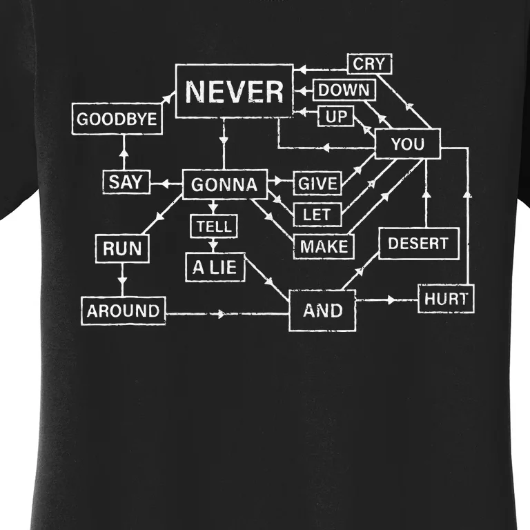 Rick Roll Flowchart Internet Meme Funny 80s Music Nerd Women's T-Shirt