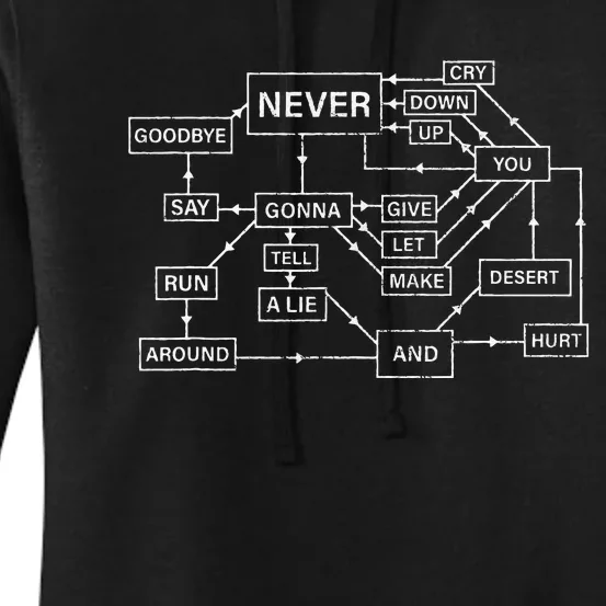 Rick Roll Flowchart Internet Meme Funny 80s Music Nerd Women's Pullover Hoodie