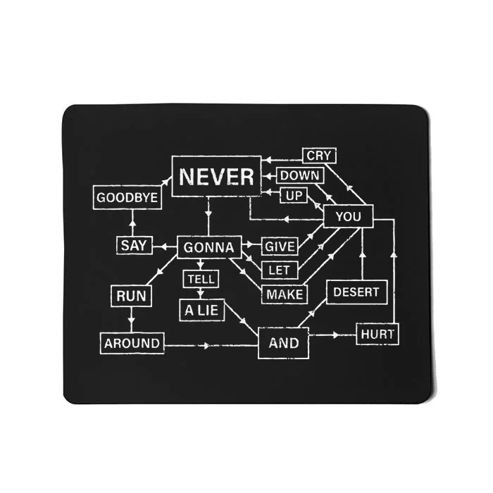 Rick Roll Flowchart Internet Meme Funny 80s Music Nerd Mousepad