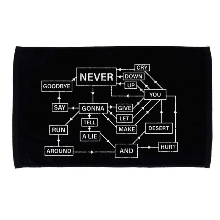 Rick Roll Flowchart Internet Meme Funny 80s Music Nerd Microfiber Hand Towel