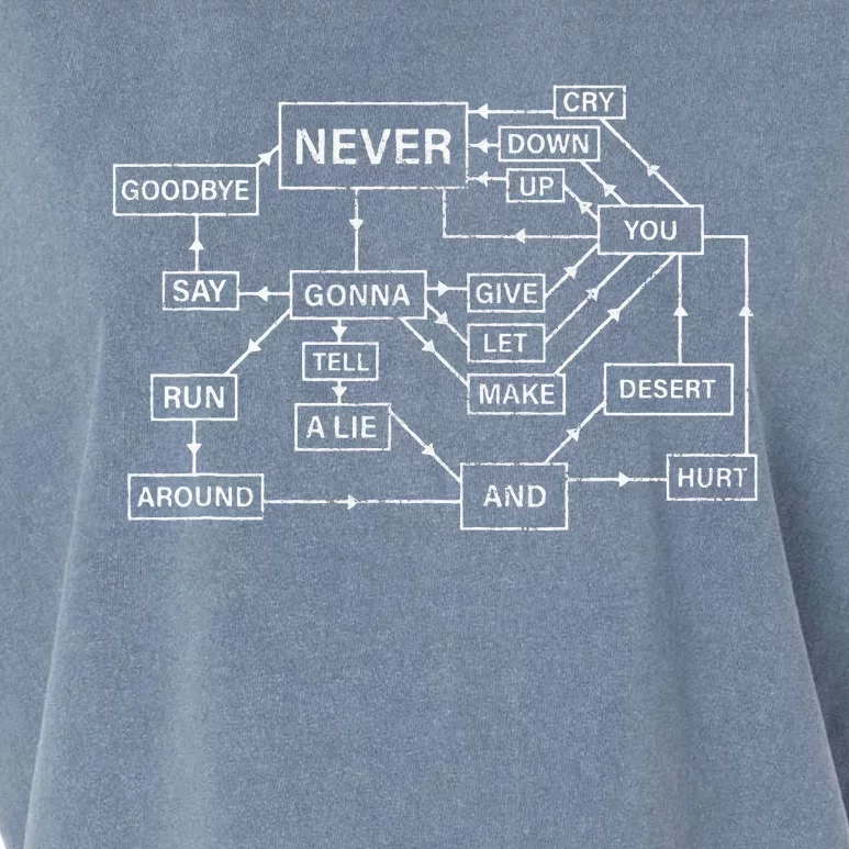 Rick Roll Flowchart Internet Meme Funny 80s Music Nerd Garment-Dyed Women's Muscle Tee