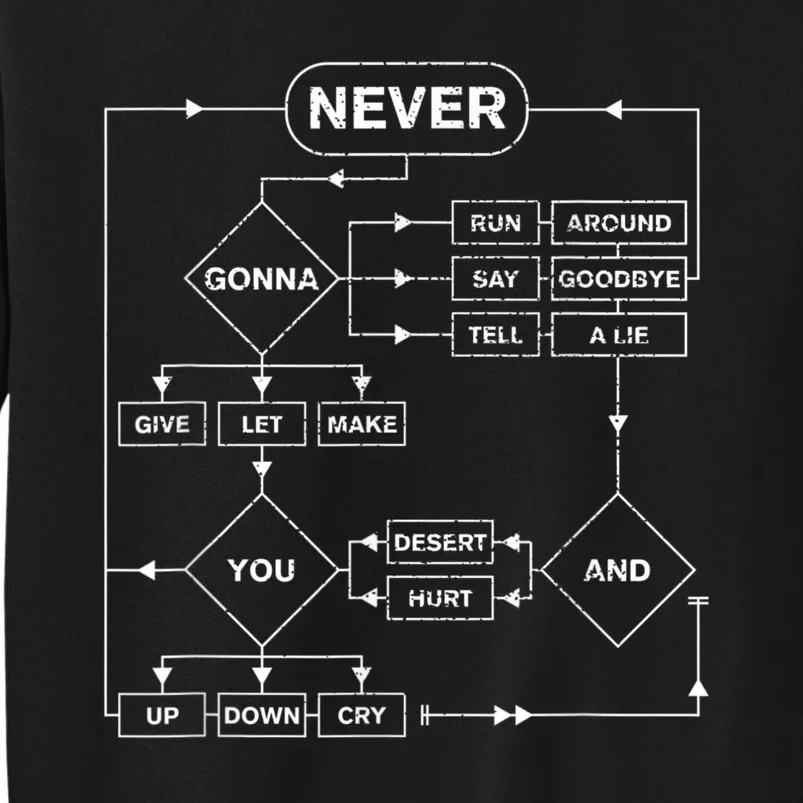 Rick Roll Flowchart Internet Meme Funny 80S Music Sweatshirt