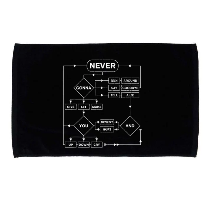 Rick Roll Flowchart Internet Meme Funny 80S Music Microfiber Hand Towel