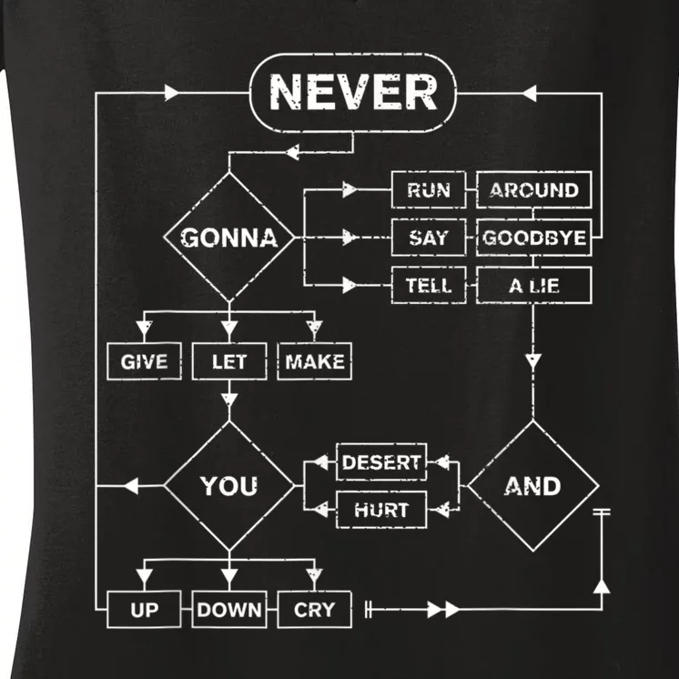 Rick Roll Flowchart Internet Meme Funny 80S Music Women's V-Neck T-Shirt