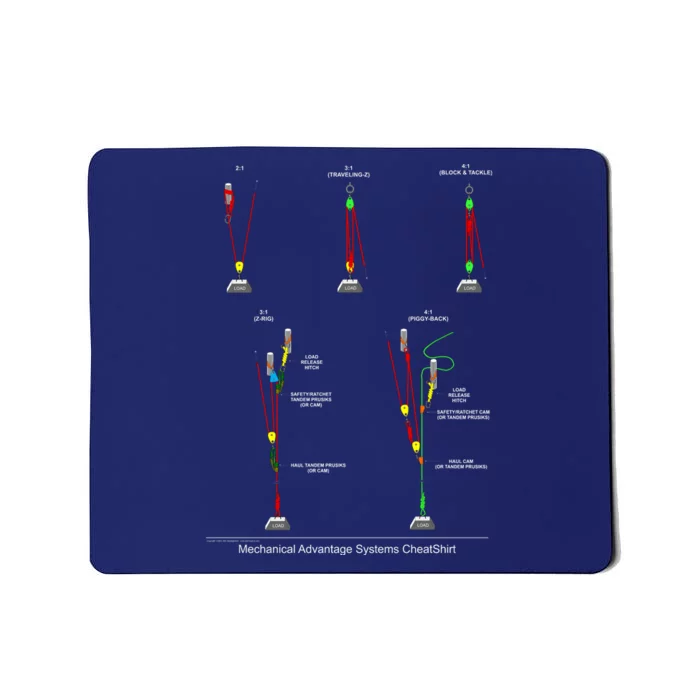 Rope Rescue Mechanical Advantage Systems Mousepad