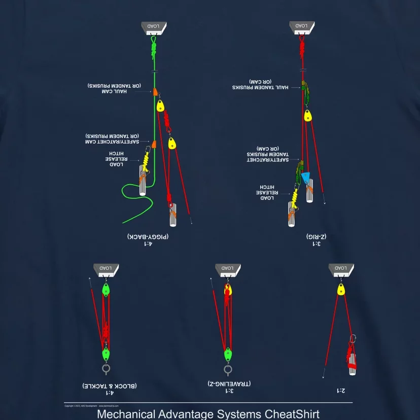 Rope Rescue Mechanical Advantage System Ultimate Training Shirt Front &  Back T-Shirt