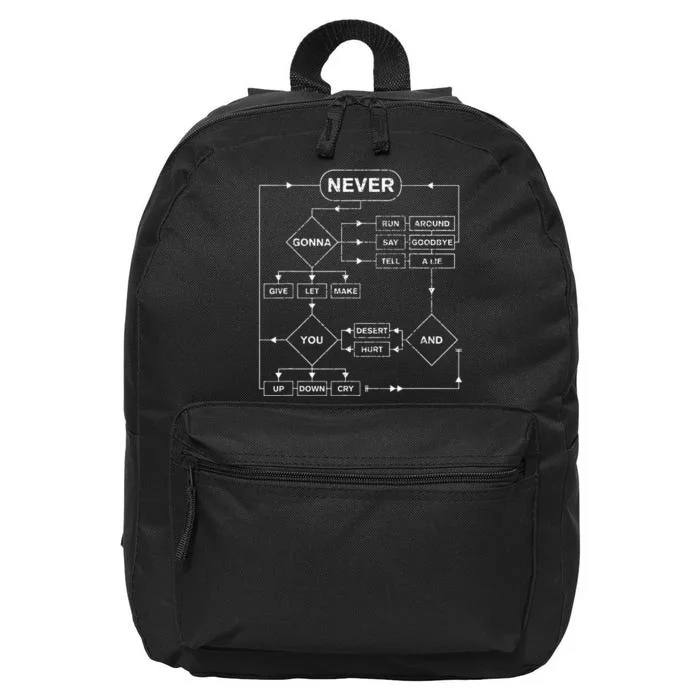 Retro Rick Roll Music Lover Funny Flowchart Internet Meme 16 in Basic Backpack