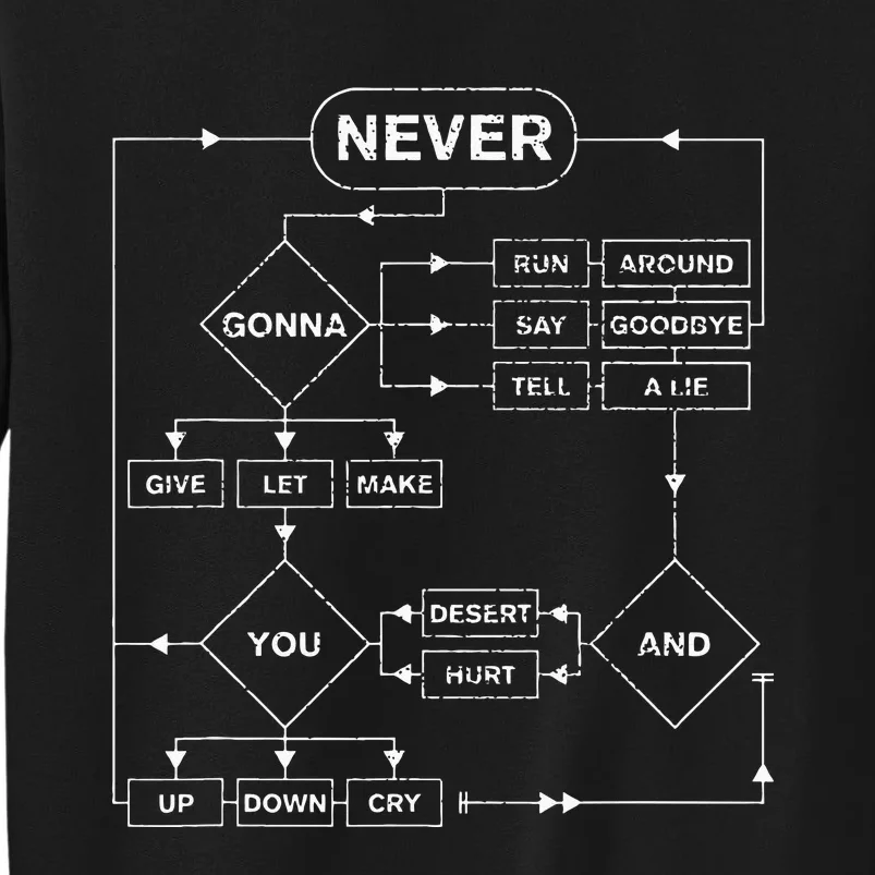 Retro Rick Roll Music Lover Funny Flowchart Internet Meme Tall Sweatshirt