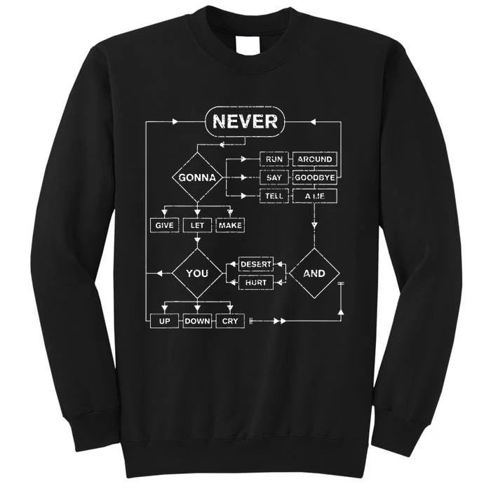 Retro Rick Roll Music Lover Funny Flowchart Internet Meme Tall Sweatshirt