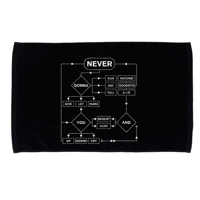 Retro Rick Roll Music Lover Funny Flowchart Internet Meme Microfiber Hand Towel