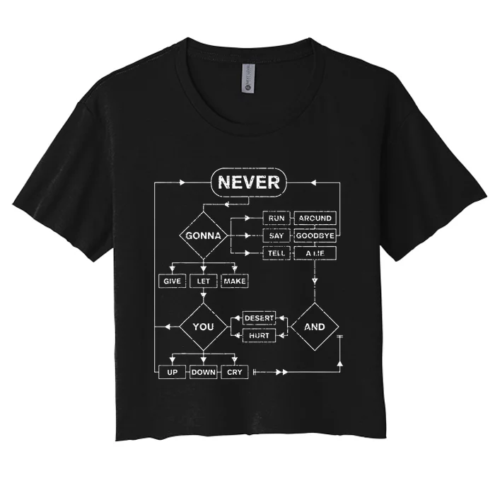 Retro Rick Roll Music Lover Funny Flowchart Internet Meme Women's Crop Top Tee