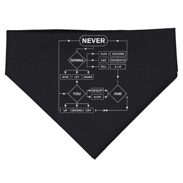 Retro Rick Roll Music Lover Funny Flowchart Internet Meme USA-Made Doggie Bandana