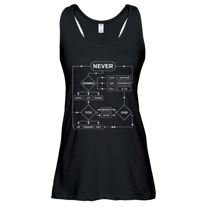 Retro Rick Roll Music Lover Funny Flowchart Internet Meme Ladies Essential Flowy Tank