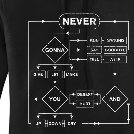 Retro Rick Roll Music Lover Funny Flowchart Internet Meme Women's Pullover Hoodie