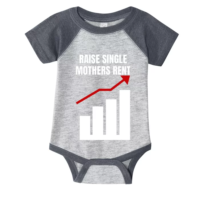 Raise Single Mothers Rent Funny Mom Single Parent Infant Baby Jersey Bodysuit