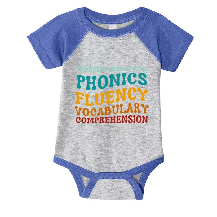 Reading Teacher Science Of Reading Phonics Gift Infant Baby Jersey Bodysuit