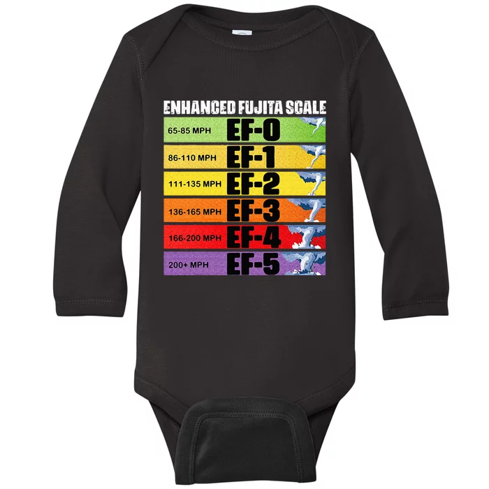 Submissive And Breedable Funny Saying Baby Long Sleeve Bodysuit