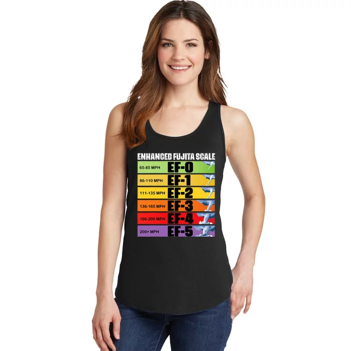 Storm Chasing Enhanced Fujita Scale Tornado Meteorologist Ladies Essential Tank