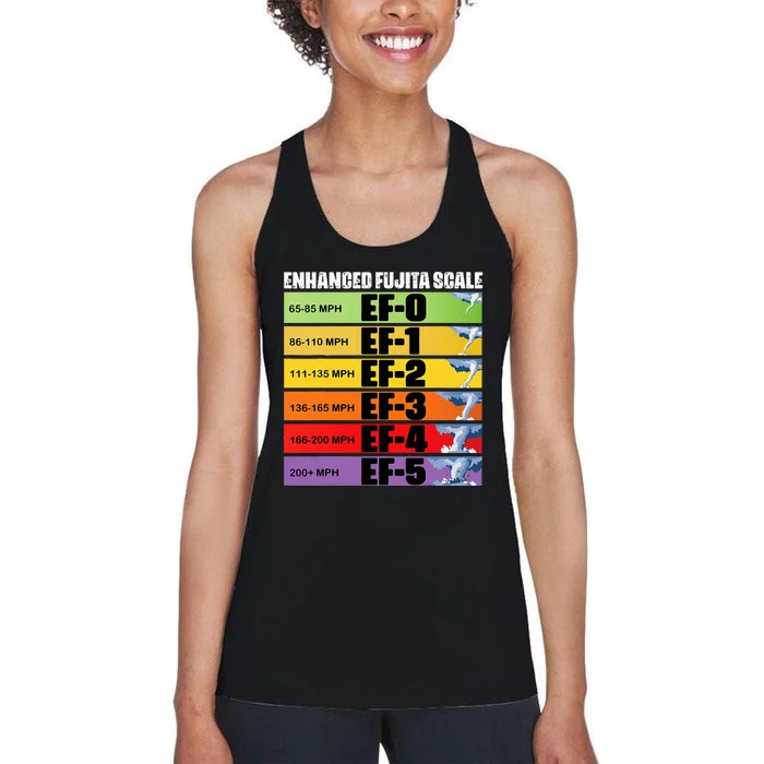 Storm Chasing Enhanced Fujita Scale Tornado Meteorologist Women's Racerback Tank