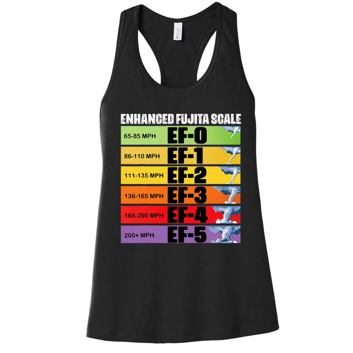 Storm Chasing Enhanced Fujita Scale Tornado Meteorologist Women's Racerback Tank