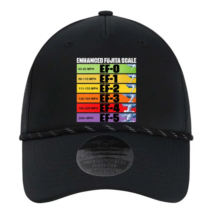 Storm Chasing Enhanced Fujita Scale Tornado Meteorologist Performance The Dyno Cap