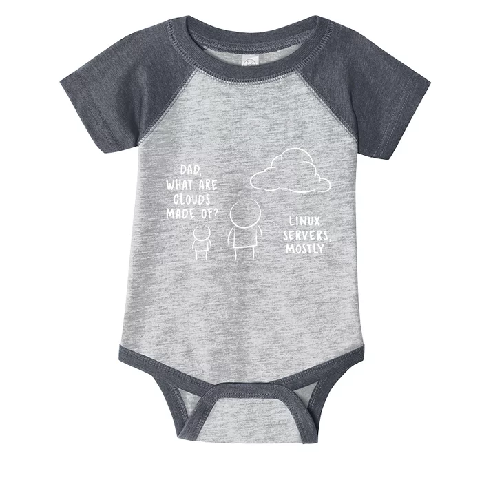 Software Developer Computer Engineer Nerd Funny Programmer Infant Baby Jersey Bodysuit