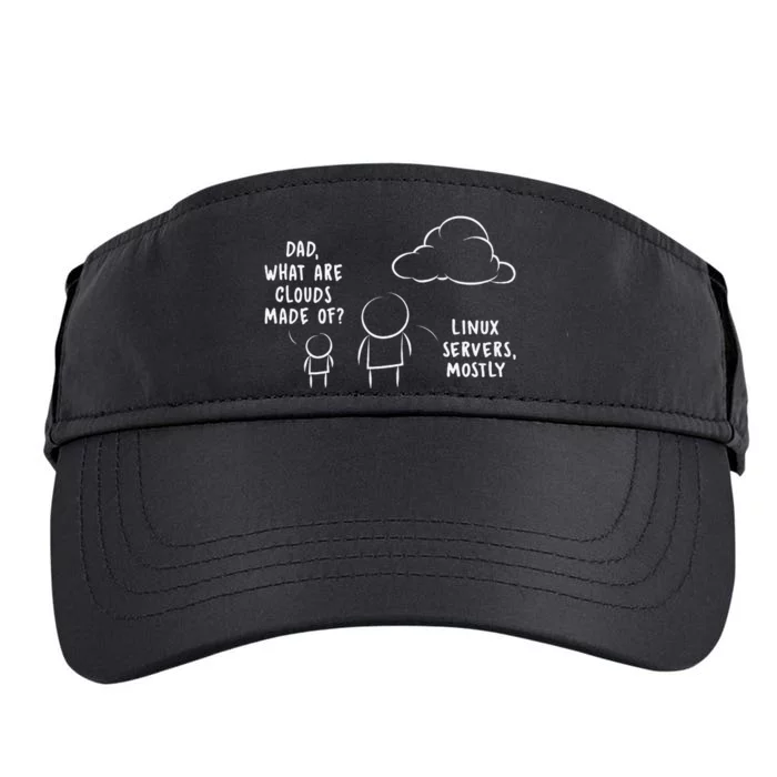 Software Developer Computer Engineer Nerd Funny Programmer Adult Drive Performance Visor