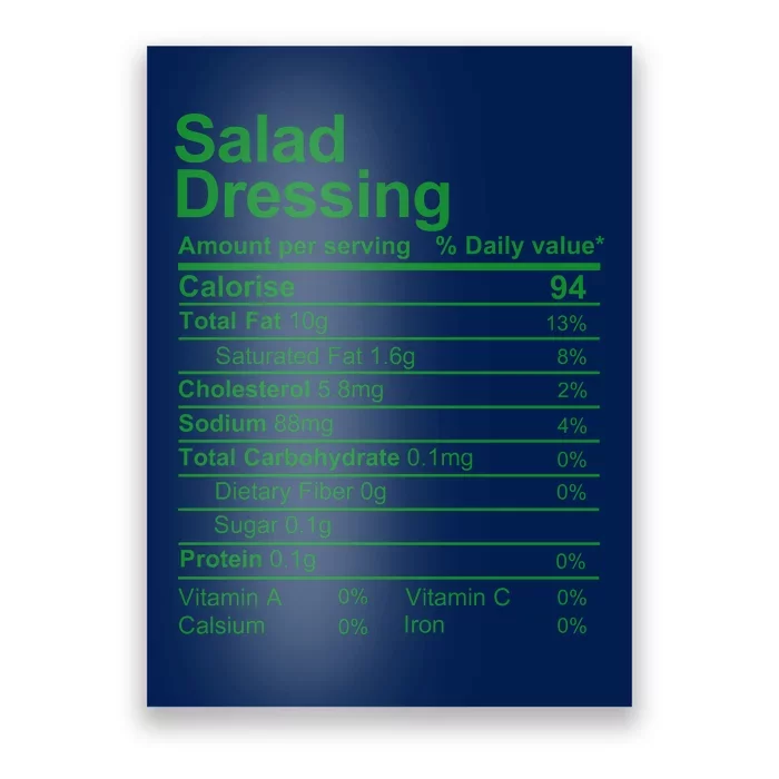 Salad Dressing Nutrition Facts Label Poster