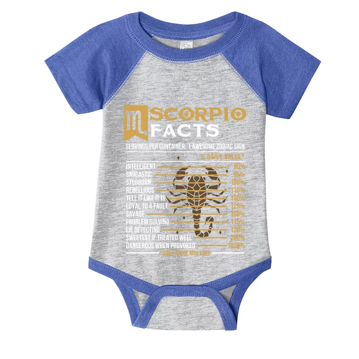 Scorpio Facts Astrology Zodiac Sign Horoscope Gift Infant Baby Jersey Bodysuit