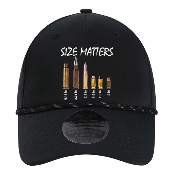 Size Matters Guns And Bullets Performance The Dyno Cap