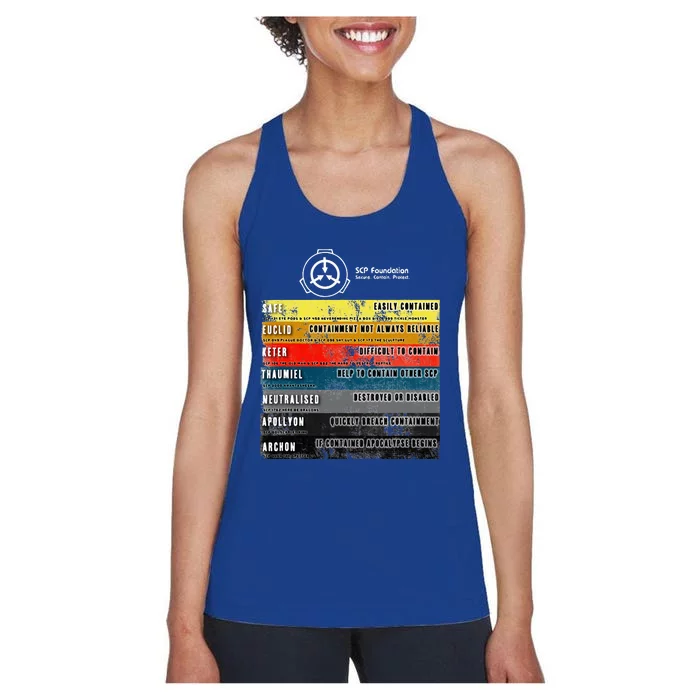 Scp Object Classes Women's Racerback Tank