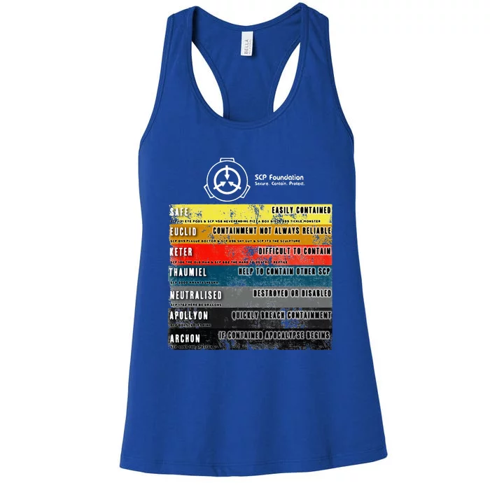 Scp Object Classes Women's Racerback Tank