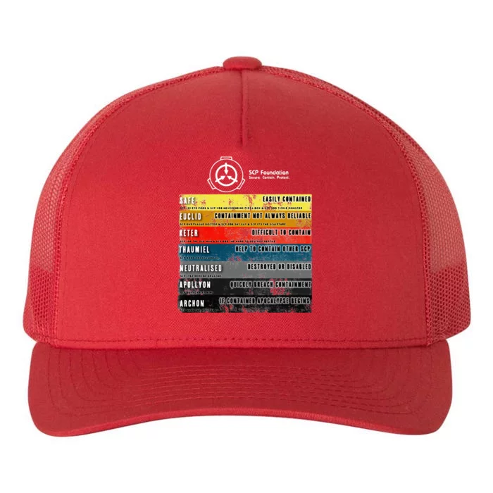 Scp Object Classes Yupoong Adult 5-Panel Trucker Hat